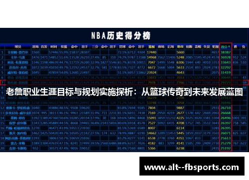 老詹职业生涯目标与规划实施探析:从篮球传奇到未来发展蓝图 老詹职业生涯目标与规划实施探析:从篮球传奇到未来发展蓝图