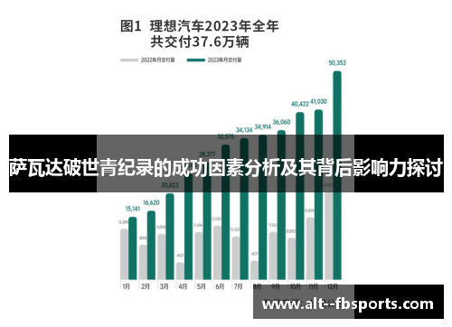 萨瓦达破世青纪录的成功因素分析及其背后影响力探讨 萨瓦达破世青纪录的成功因素分析及其背后影响力探讨