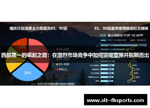 西部第一的崛起之路：在激烈市场竞争中如何突破重围并脱颖而出